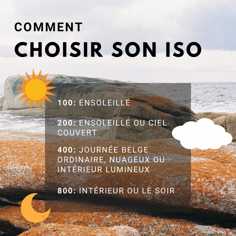 Quel Iso choisir en argentique ?